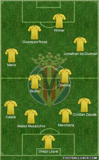 Villarreal C.F., S.A.D. Formation 2011