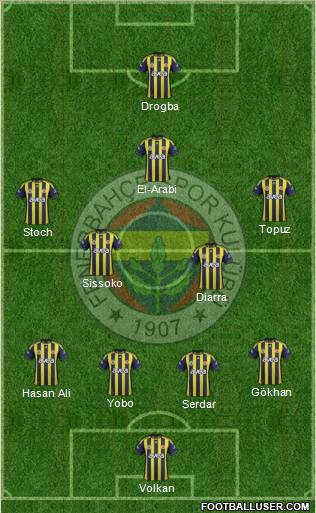 Fenerbahçe SK Formation 2011