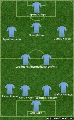 Europa League Team Formation 2011