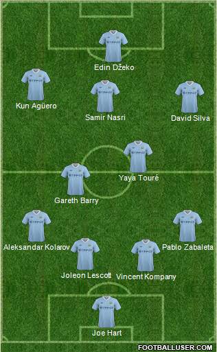 Manchester City Formation 2011