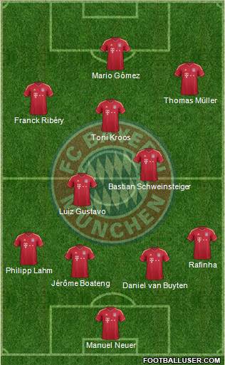 FC Bayern München Formation 2011