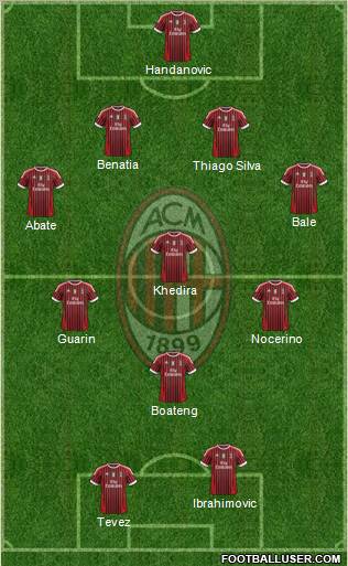 A.C. Milan Formation 2011