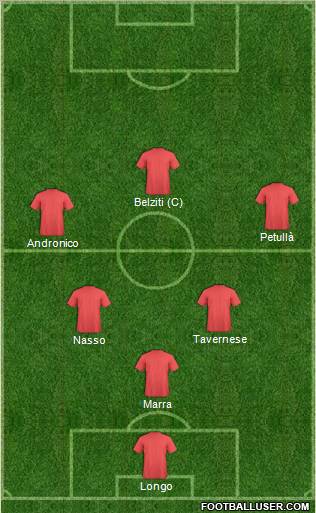 Fifa Team Formation 2011