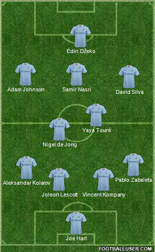 Manchester City Formation 2011