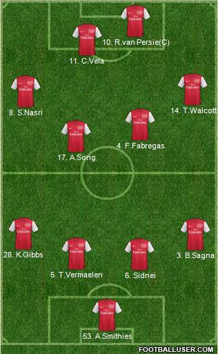 Arsenal Formation 2011