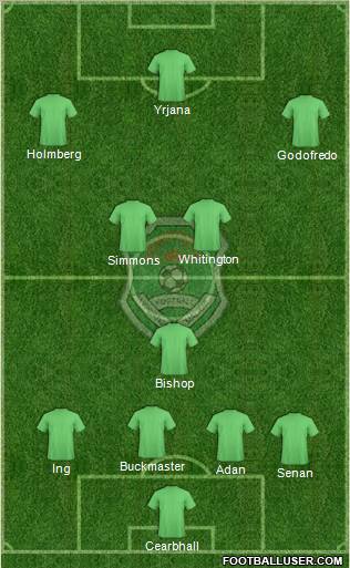 Malawi Formation 2011