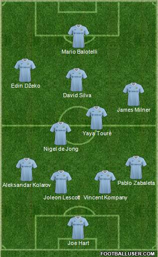 Manchester City Formation 2011