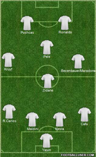 Dream Team Formation 2011