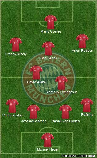 FC Bayern München Formation 2011