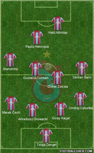 Trabzonspor Formation 2011