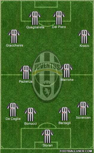Juventus Formation 2011
