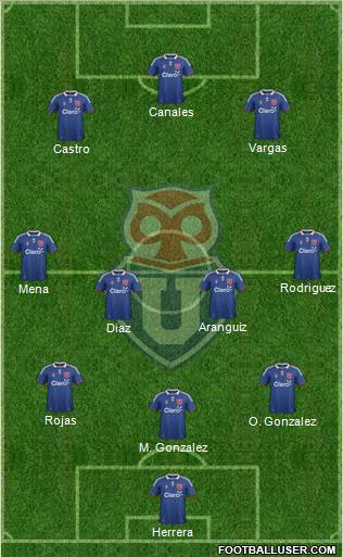 CF Universidad de Chile Formation 2011