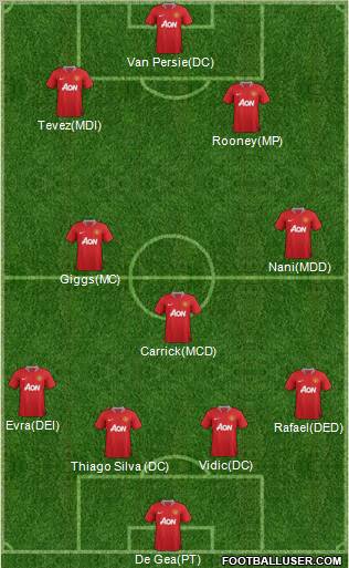 Manchester United Formation 2011
