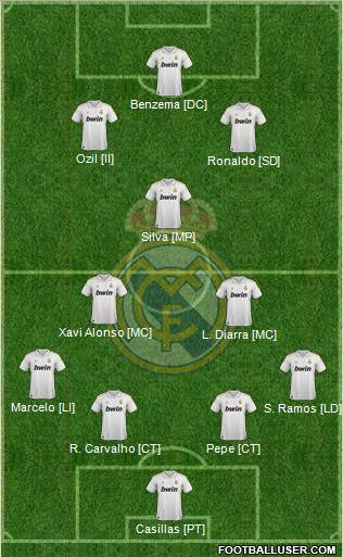 Real Madrid C.F. Formation 2011
