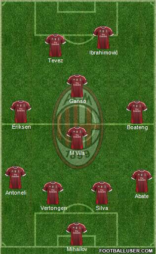 A.C. Milan Formation 2011