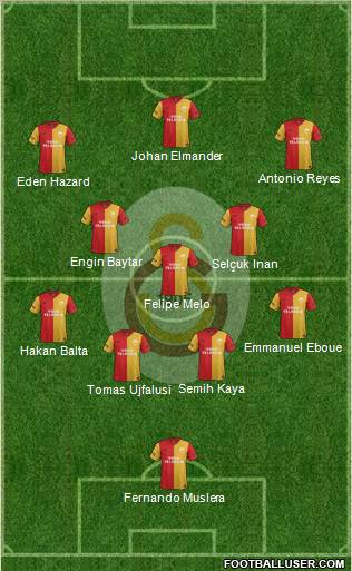 Galatasaray SK Formation 2011