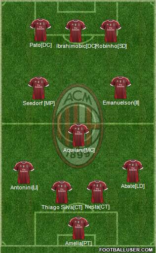 A.C. Milan Formation 2011