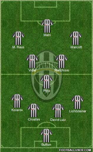Juventus Formation 2011