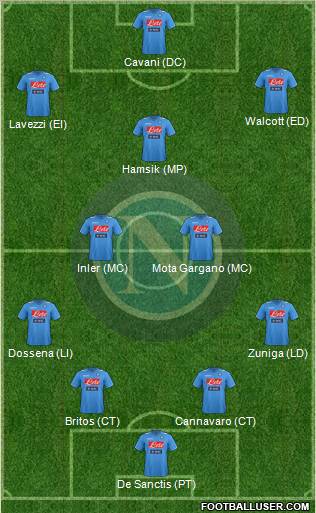 Napoli Formation 2011