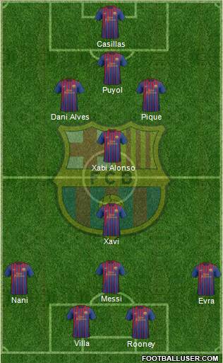 F.C. Barcelona Formation 2011