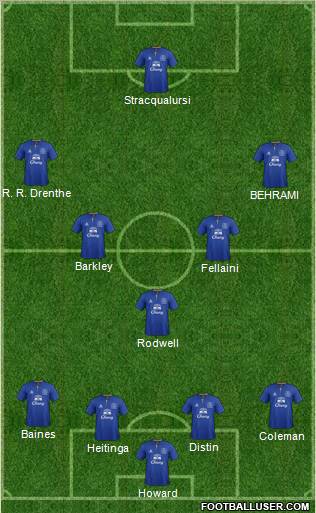 Everton Formation 2011