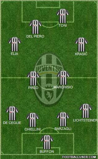 Juventus Formation 2011