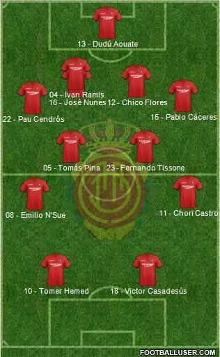 R.C.D. Mallorca S.A.D. Formation 2011