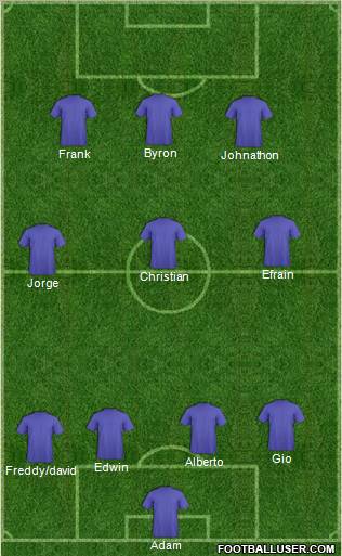 Manchester United Formation 2011