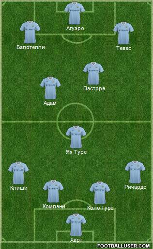 Manchester City Formation 2011