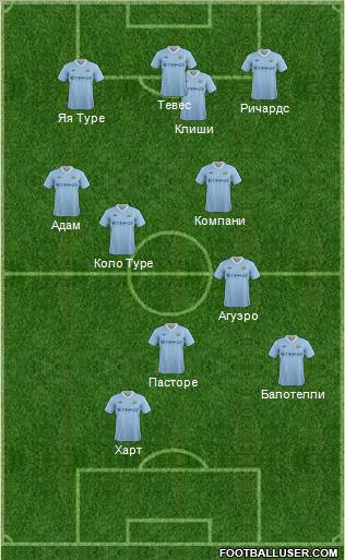 Manchester City Formation 2011