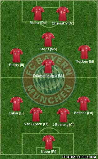 FC Bayern München Formation 2011