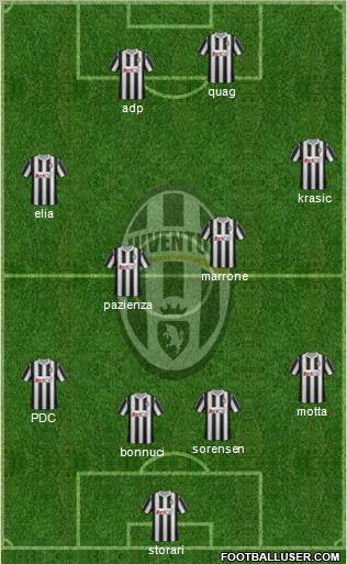 Juventus Formation 2011