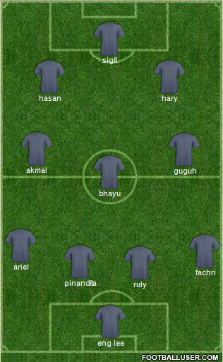 Dream Team Formation 2011