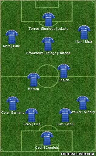 Chelsea Formation 2011