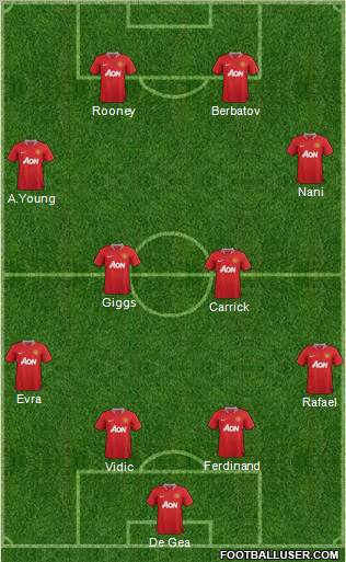 Manchester United Formation 2011