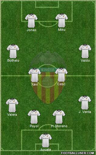 Valencia C.F., S.A.D. Formation 2011