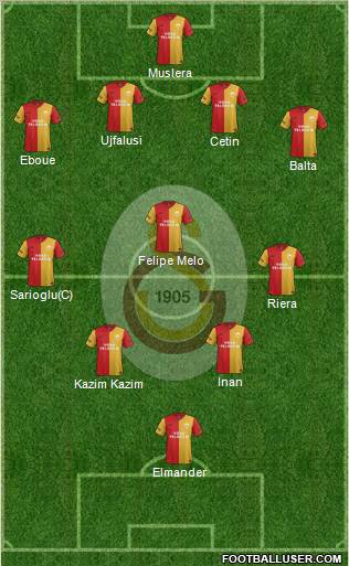 Galatasaray SK Formation 2011