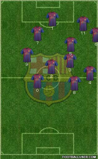 F.C. Barcelona Formation 2011