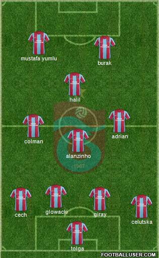 Trabzonspor Formation 2011