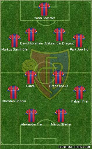 FC Basel Formation 2011