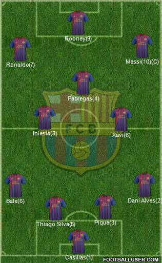 F.C. Barcelona Formation 2011