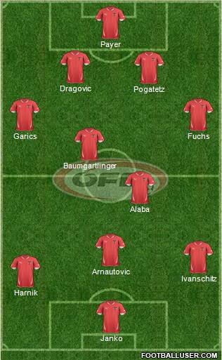 Austria football formation