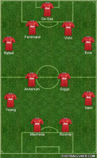 Manchester United Formation 2011