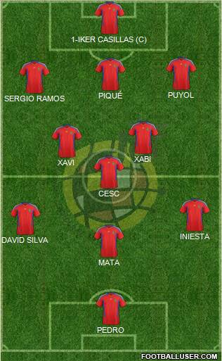 Spain Formation 2011