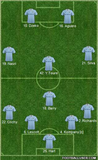 Manchester City Formation 2011