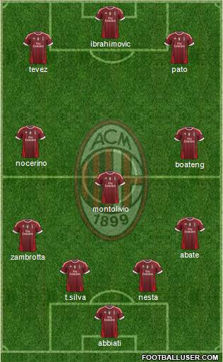 A.C. Milan Formation 2011