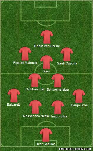 Dream Team Formation 2011
