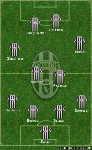 Juventus Formation 2011