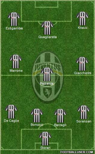 Juventus Formation 2011