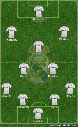 Real Madrid C.F. Formation 2011
